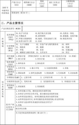國家重點新產(chǎn)品計劃項目申報表 聚焦技術開發(fā)與技術轉讓的關鍵環(huán)節(jié)